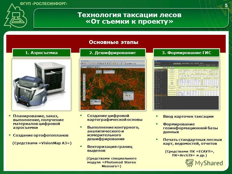 Тест по таксации часть 1. Инструменты для таксации леса. Методы таксации леса. Приборы используемые для таксации леса. Карточка таксации леса.