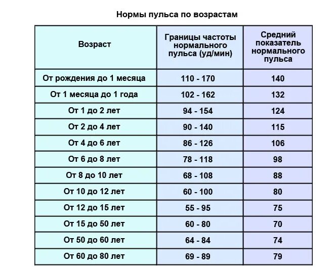 42 удара в минуту