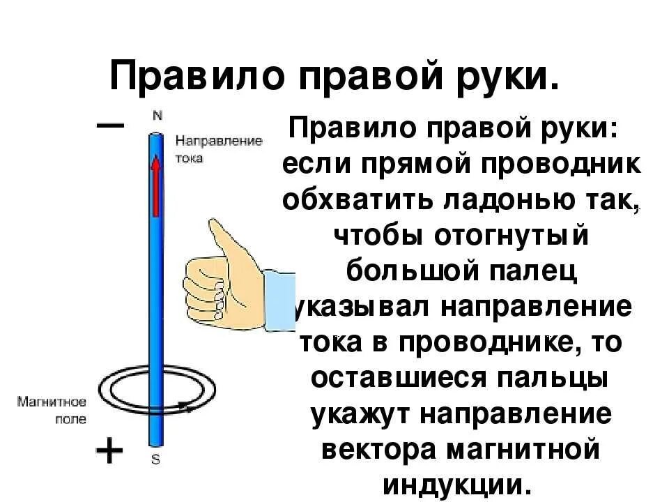 Правило буравчика физика 8