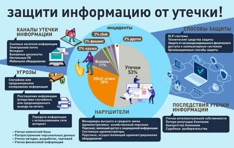 Информация сегодня