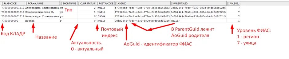Код идентификатор объекта. Код фиас что это такое. код в федеральной информационной адресной системе фиас. образец кода фиас. идентификатор фиас.