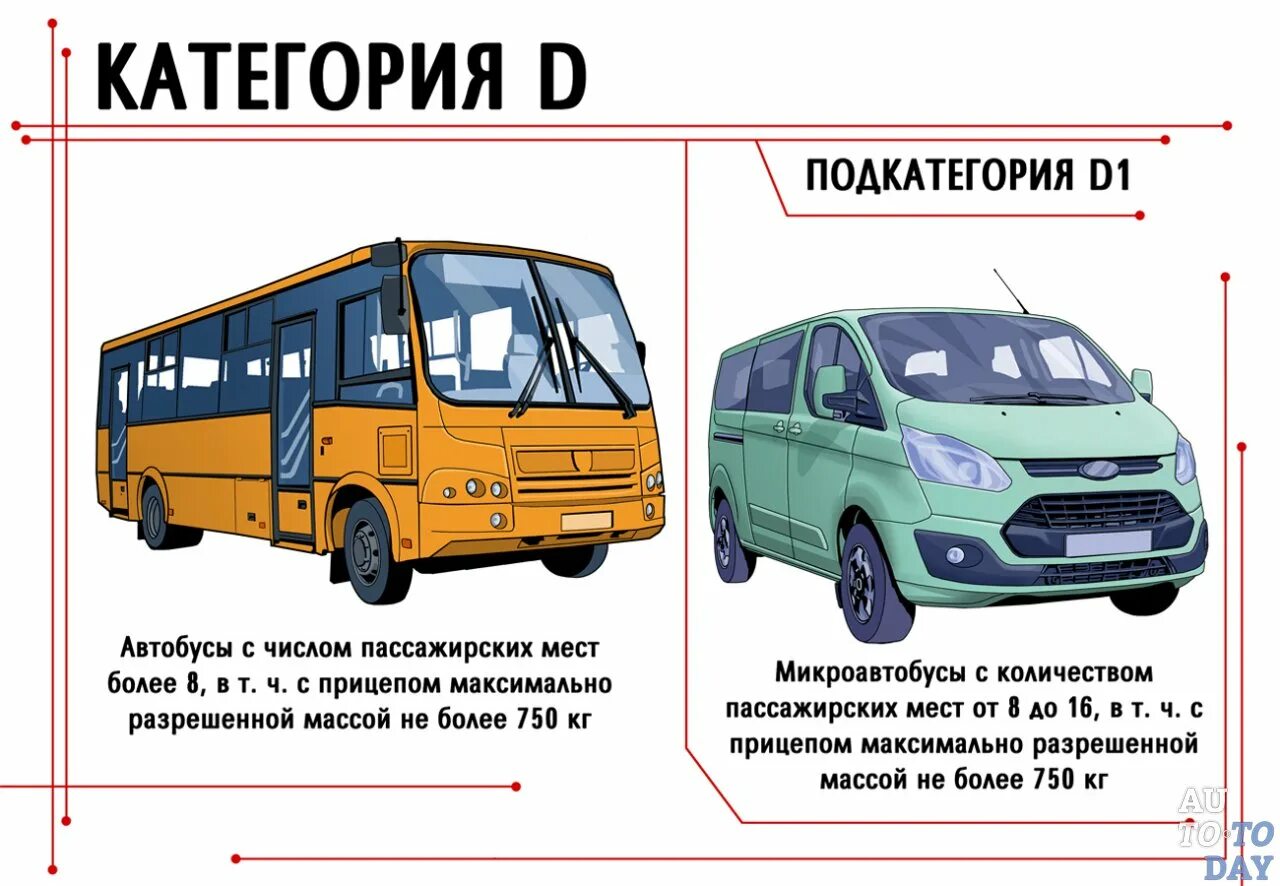 Категория д в россии. Категория д автобус. Подкатегория д1. Подкатегории «d1». Категория д места.