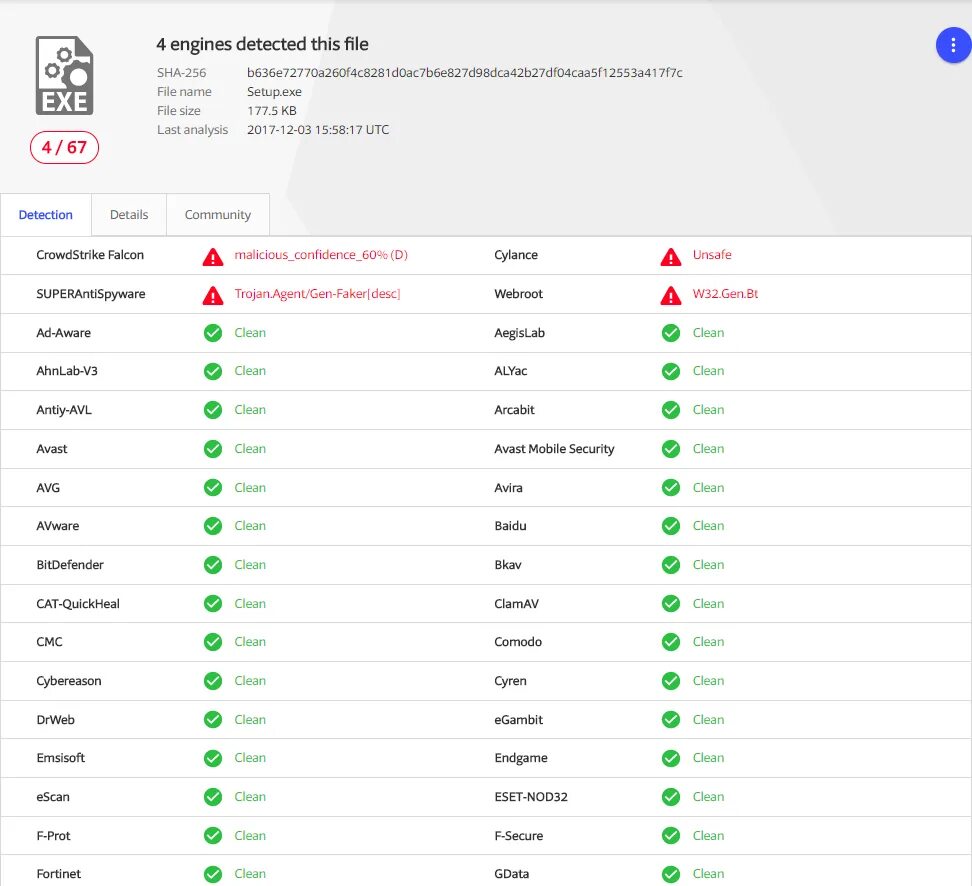 K7 Antivirus rating.