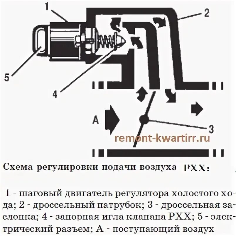 Распиновка РХХ - Dodge Caravan III, 2,4 л, 1999 года своими руками DRIVE2