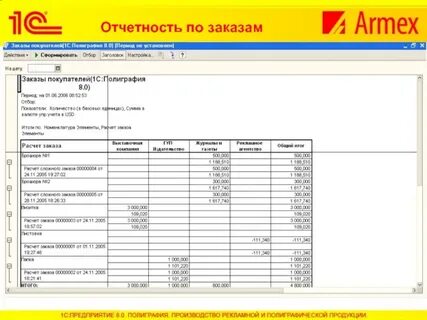 Отчетность производство
