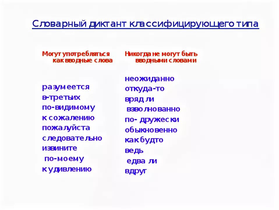 Именно это вводное слово. Словарный диктант вводные слова. Вводные слова диктант. Вводные слова и обращения. Диктант с вводными словами 8 класс.