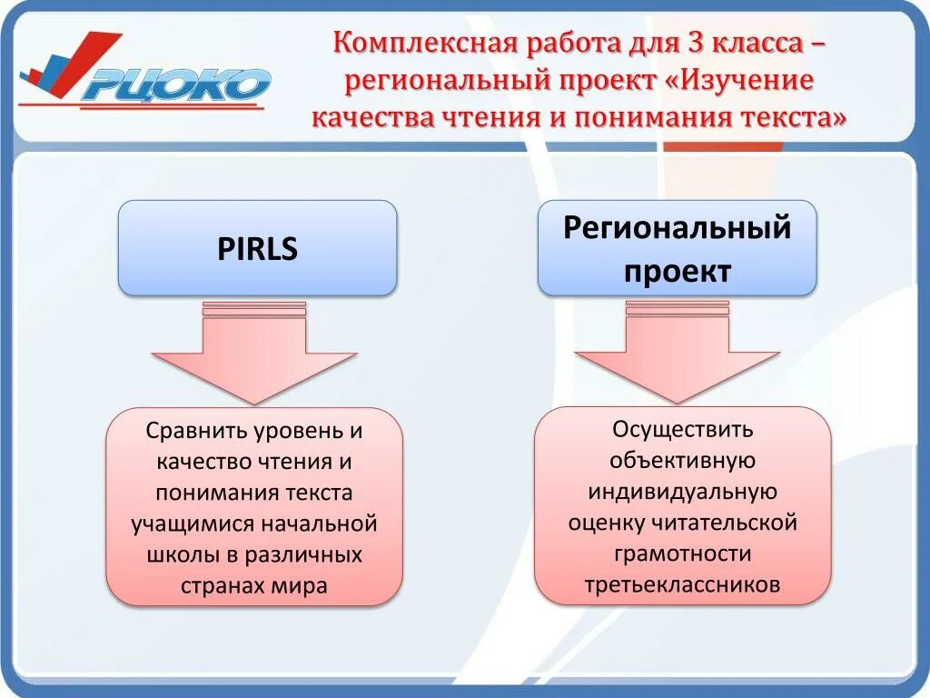 Оценка качества чтения. PIRLS читательская грамотность. Читателтская грамотность PIRL. Баллы по оценке читательской грамотности в основной школе. Уровни читательской грамотности по ПИРЛС.