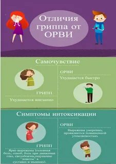 Отличие отравления от инфекции