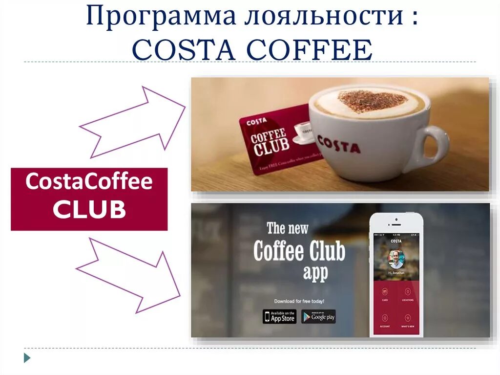 Coffee программы. Программа лояльности кофе. Приложение лояльности для кофейни. Визитка лояльности кофе. Программа лояльности для кофейни.