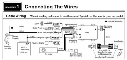 Process connection