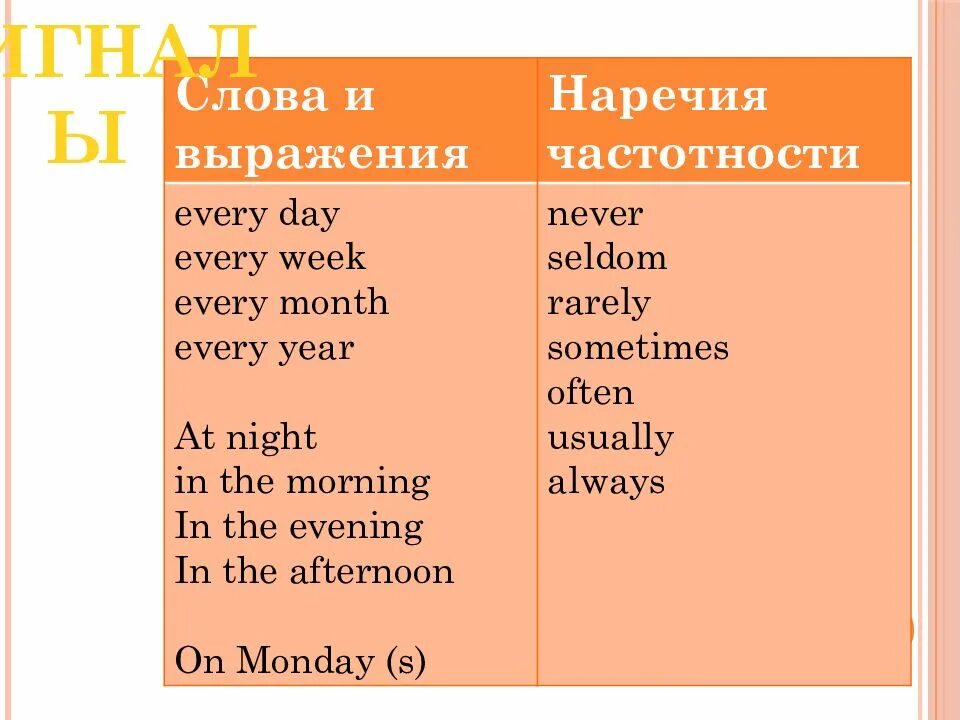 Спутники present continuous. Present simple наречия. Наречия времени present simple. Наречия частотности презент Симпл. Наречия частотности в презент континиус.