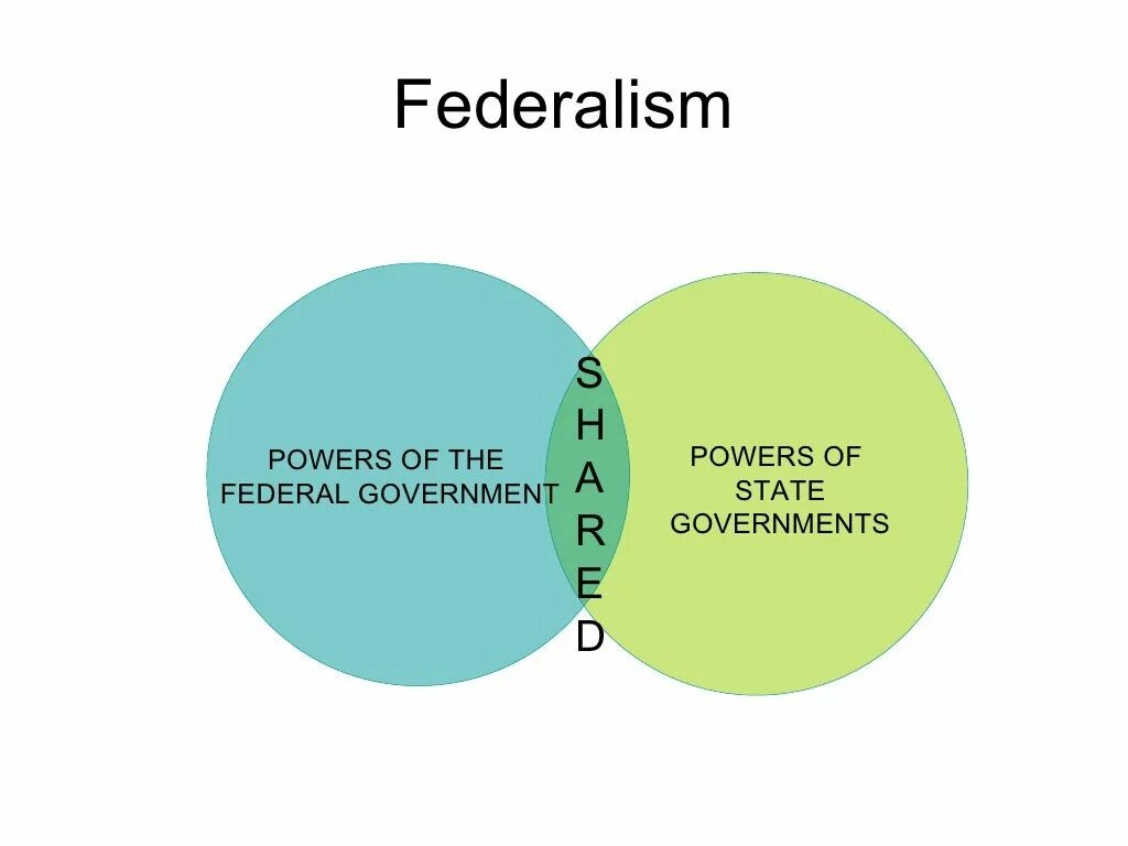 Федерализм. Федерализм картинки. Бюджетный федерализм картинки. Федерализм картинки для презентации. Power federation