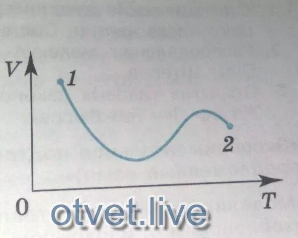 Состояние 2. Газ перешёл из состояния 1 в состояние 2 рис 10.10. газ перешел из состояния 1 в состояние 2. как изменилось давление газа?. газ перешёл из состояния 1 в состояние 2 рис 10.10 масса газа график. газ перешел из состояния 1 в состояние 2 двумя способами.