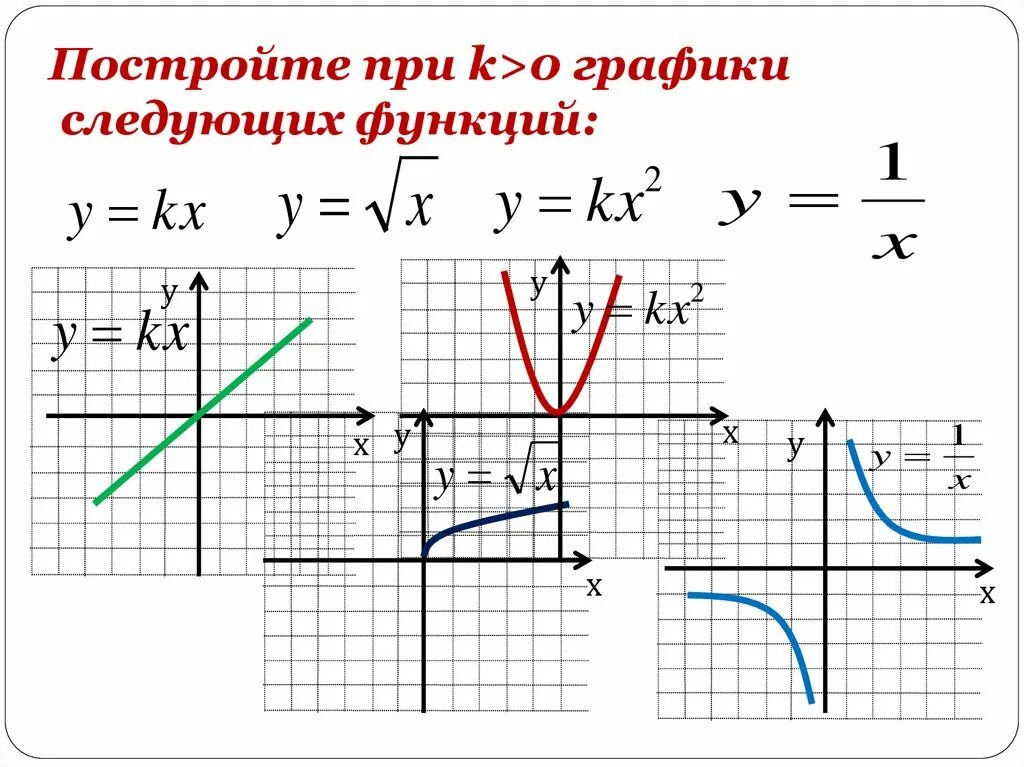 I построить график функции. Постройте графики следующих функций. Графическое построение. Исследование функций и построение графиков.