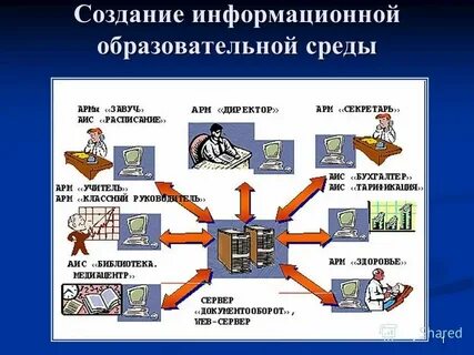 Создание информационной продукции