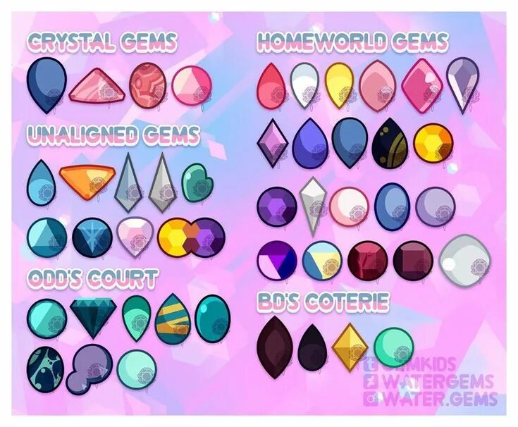 Make gems. Вселенная стивена камни. steven universe gems. steven universe gemstones. steven universe all gems.