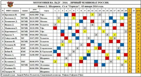 Мотогонки на льду календарь
