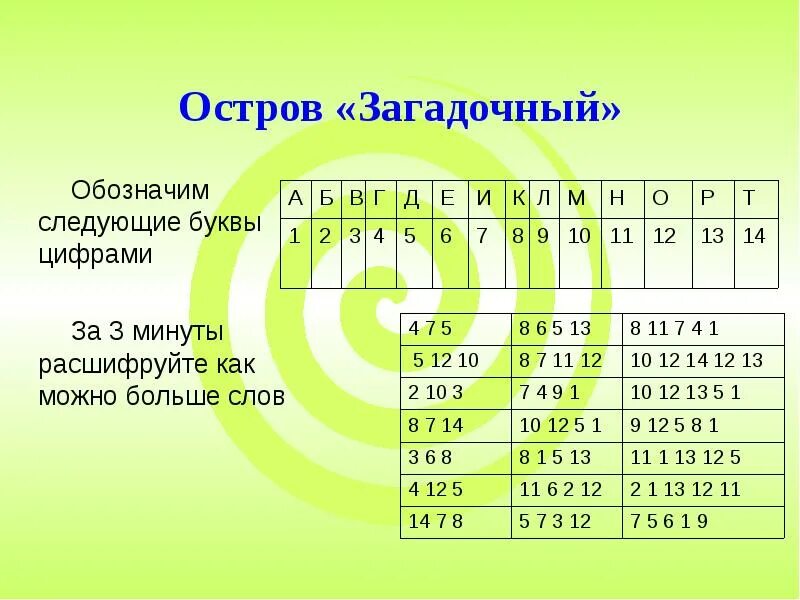 Как расшифровывается r математика. Расшифруй букв цифрами и наоборот для детей. Как расшифруется см ниже. Расшифровать буквы по цифрам три +три=дыра.