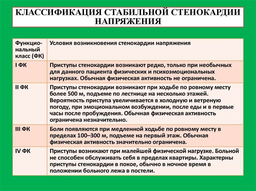 Критерии ишемии. ИБС: стабильная стенокардия напряжения, второй функциональный класс.. Стенокардия напряжения 2 ФК что это такое. ИБС. Стабильная стенокардия 2фк. ИБС стенокардия напряжения ФК 2 ХСН 1.