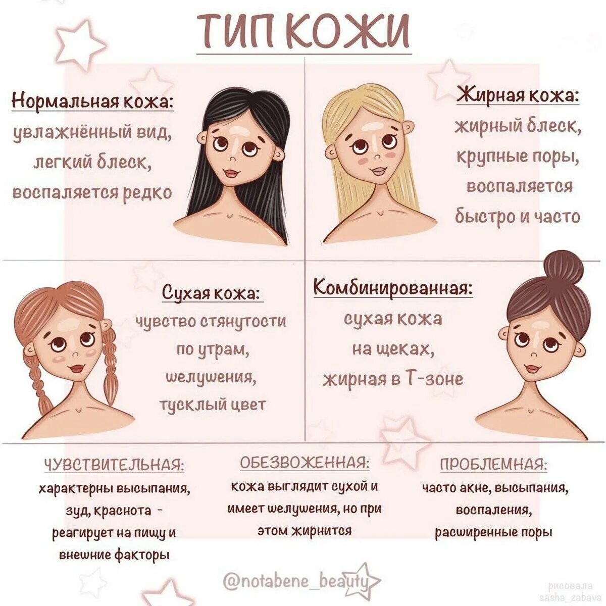 Как отличить сухой