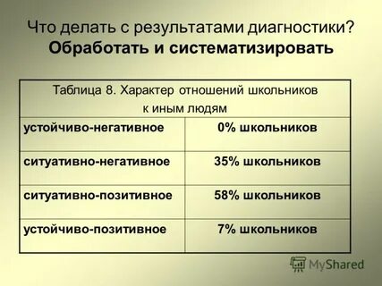 Методика личностного развития
