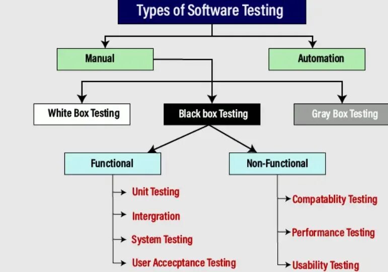 Testing thread. Testing thread