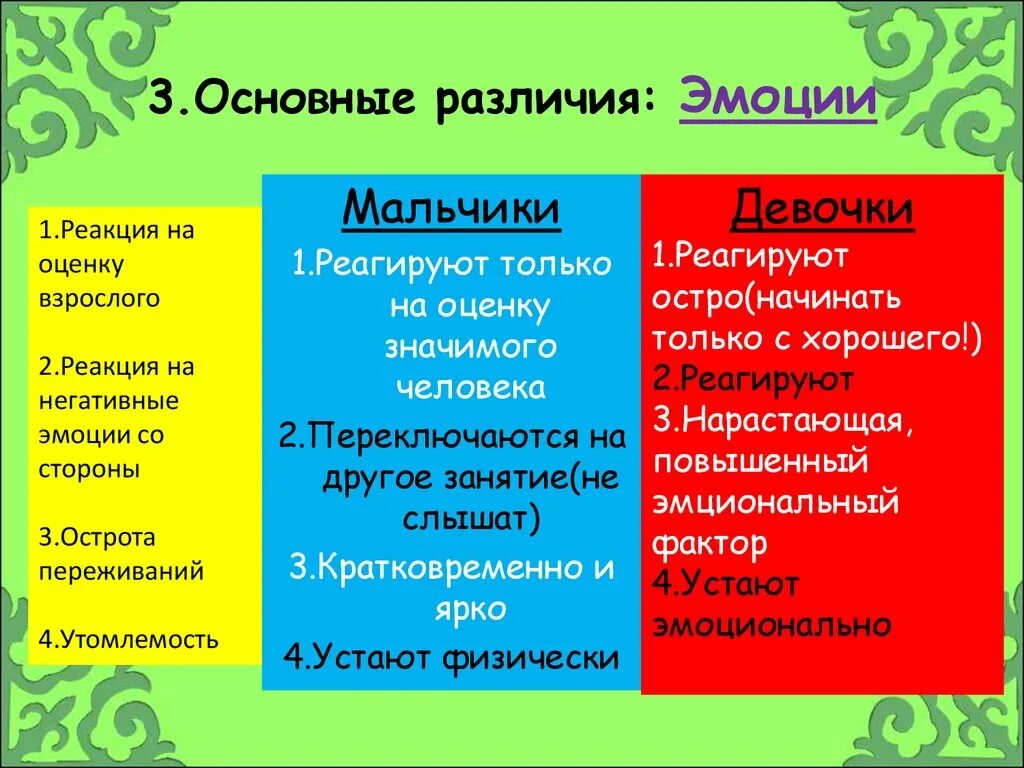 Отличия эмоций человека от эмоций животного. Гендерные различия эмоций. Индивидуальные различия в эмоциональных проявлениях. Эмоции и чувства различия. Качественные различия эмоций животных и человека.