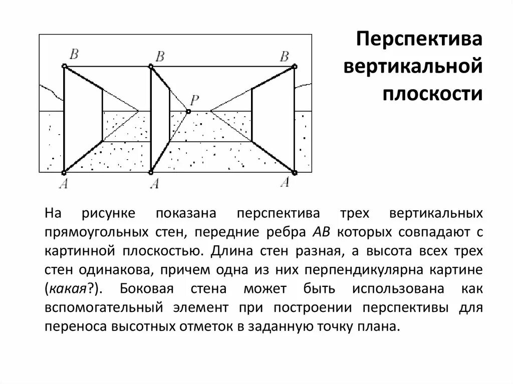 Перспектива изображение на плоскости