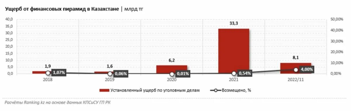 События в казахстане в январе 2022. Распределение населения казахстана. Ущерб в бизнесе. Убытки казахстана. Статистика мошенничества в интернете.