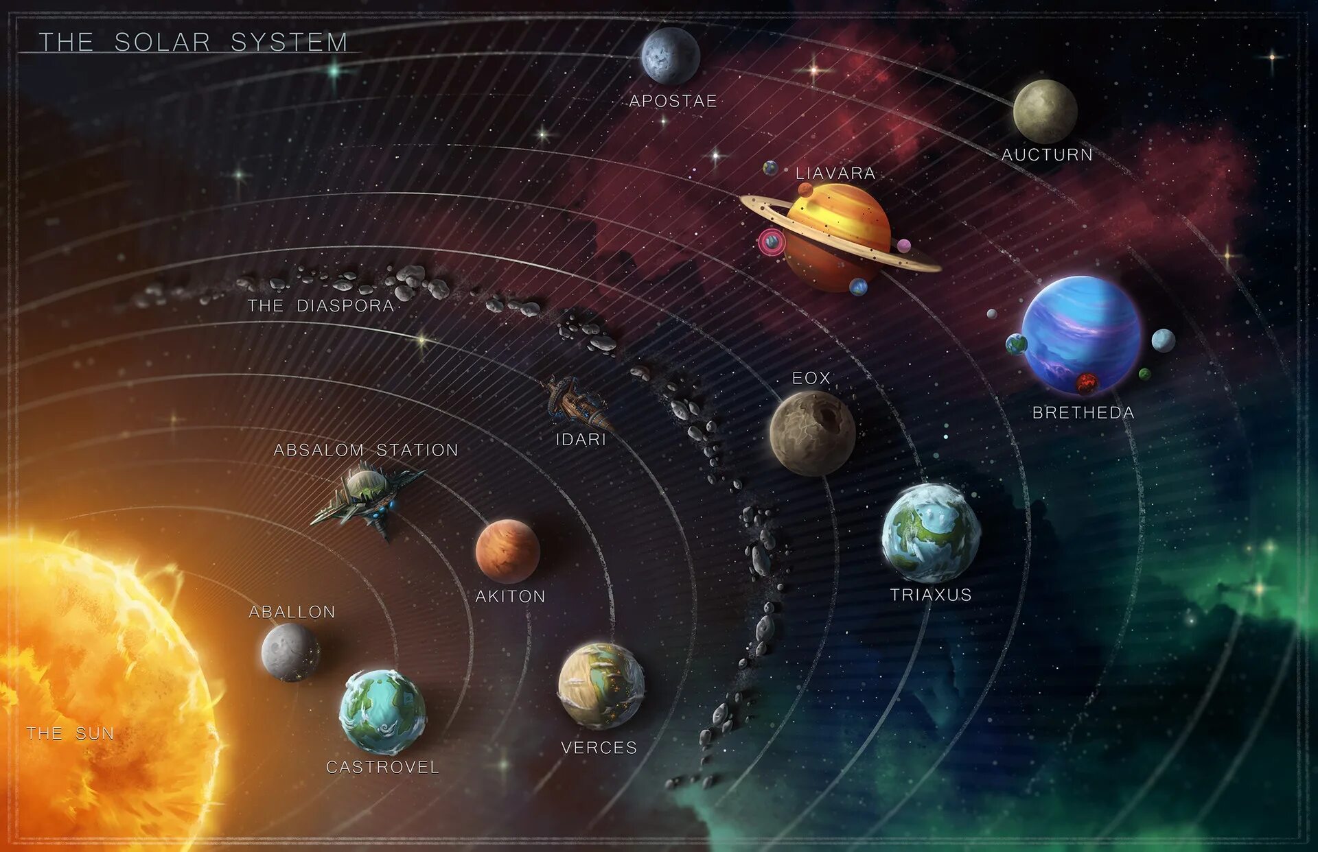 Solar system map. Галактика планеты солнечной системы. Солнечная Галактика с названиями планет. Расположение планет в космосе. Карта солнечной системы.