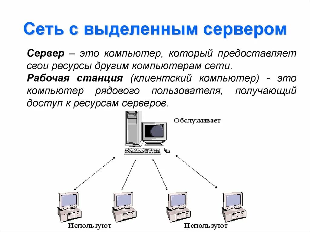 Основная организация пользователя