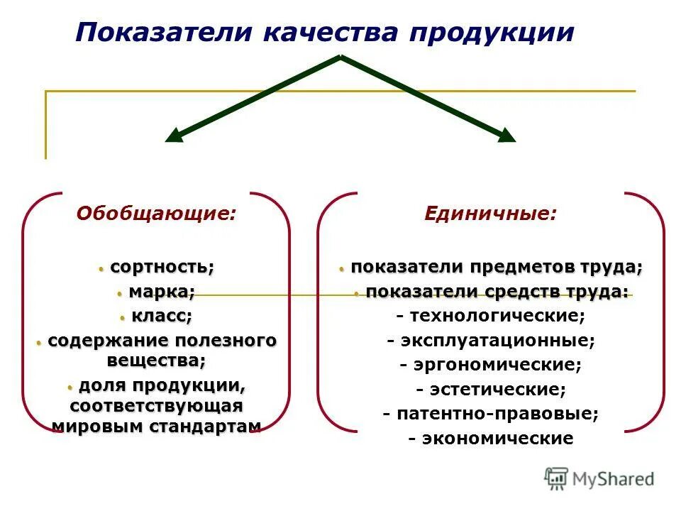 Товарное качество продукции