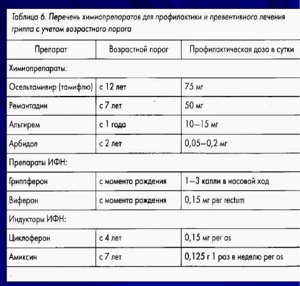 Показатели выборов в госдуму. Возраст дожития по годам таблица. Возрастной порог. Параметры микроклимата в животноводческих помещениях. Порог достаточности пенсионных накоплений в казахстане.