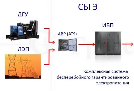Система гарантированного