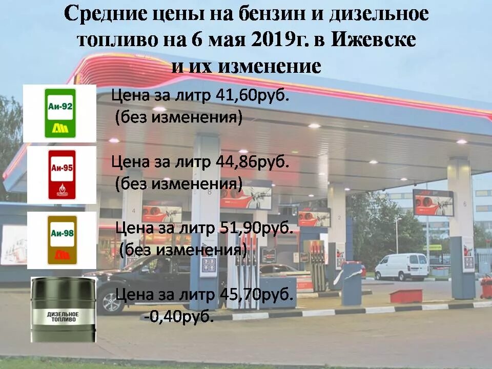 Дизельное топливо за литр. Сколько стоит литр ДТ. Сколько стоит 1 литр солярки. Литр бензина 2019.