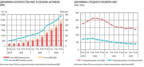Иис 3 новости последние