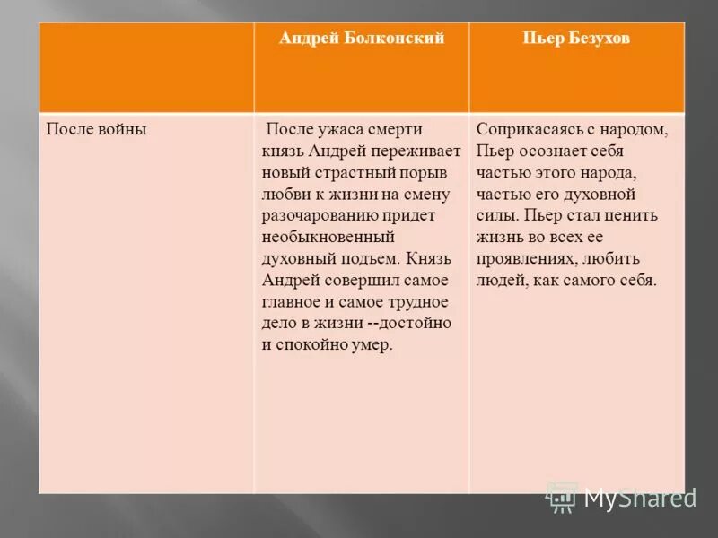 Ростовы судьба героев