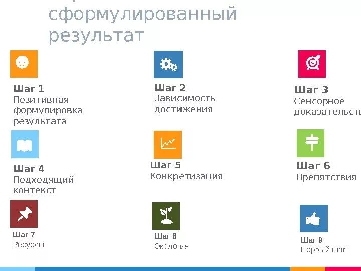 Во сколько баннер хср. Хорошо сформулированный результат. Хорошо сформулированный результат НЛП. ХСР хорошо сформулированный результат. Техника ХСР.