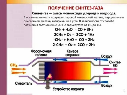 Метанол из угарного газа и водорода