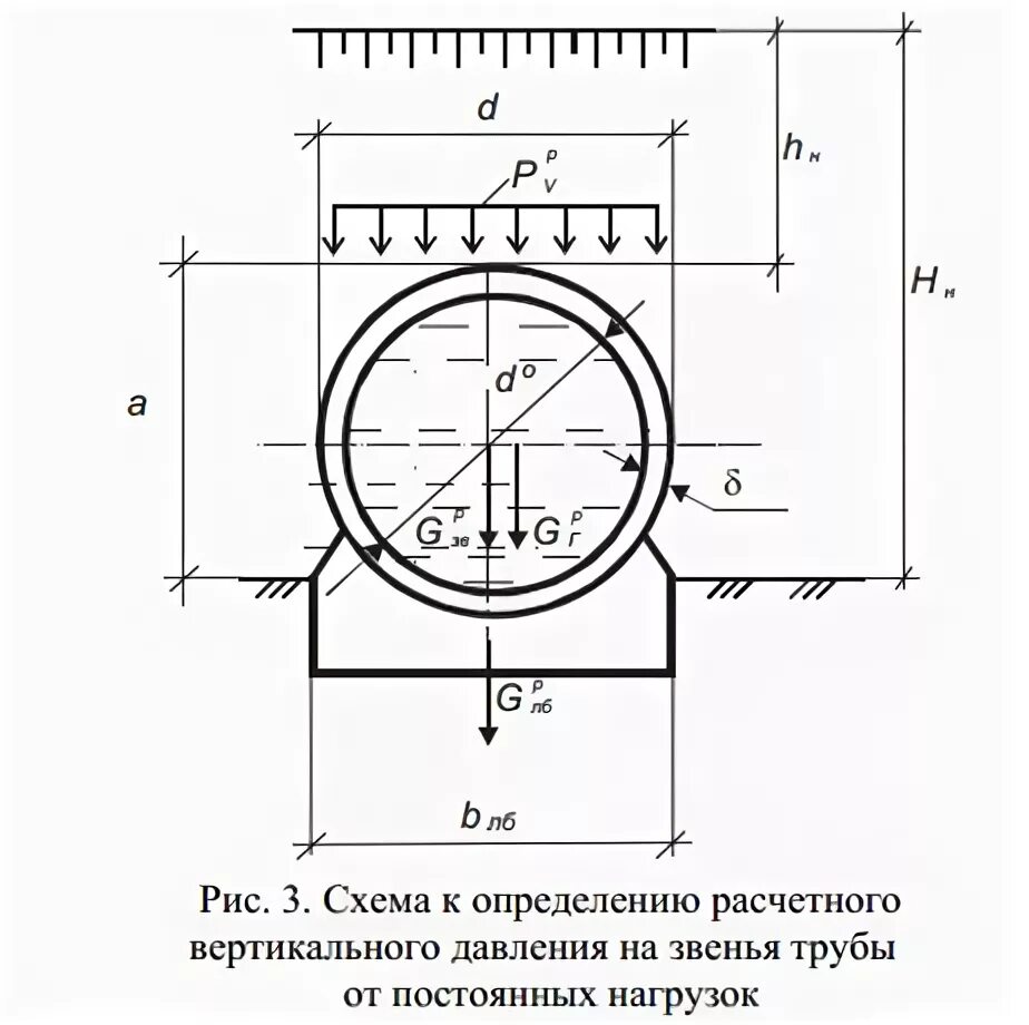 Гост 32960