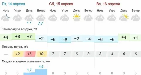 Какая погода в красноярске в ноябре