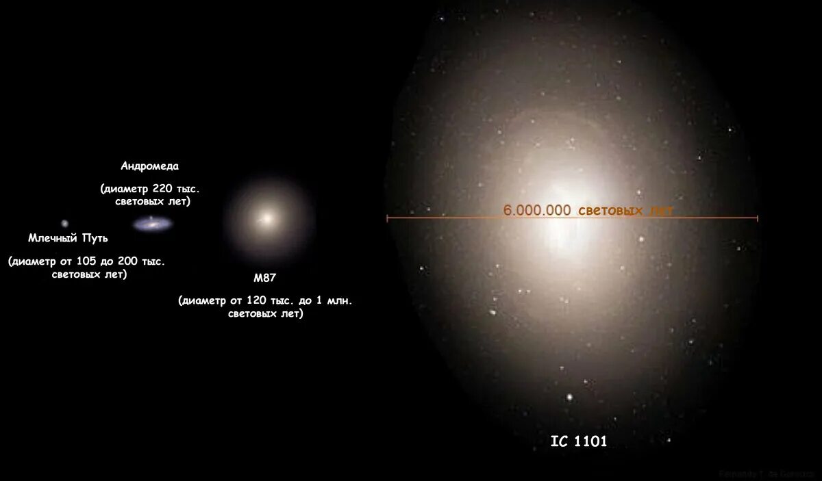 Размер самой большой галактики. Самая большая Галактика ic 1101. Диаметр Галактики ic1101. Галактика lc1101. Abell 2029 скопление галактик.