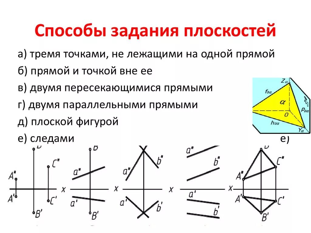 Плоскость можно изобразить. Способы задания плоскости в пространстве. Прямая линия на плоскости, способы задания прямой.. Задание плоскости на чертеже следами. Каковы возможные способы задания плоскостей общего положения.