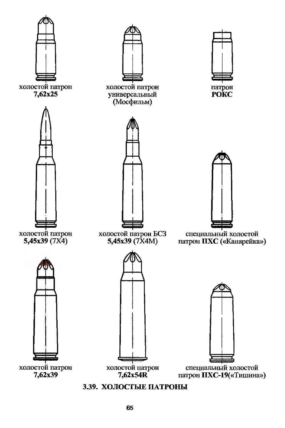 Холостой патрон 7. 62. Холостой патрон и боевой отличия. Холостые патроны 9х19 blank. Чем отличаются холостые патроны.