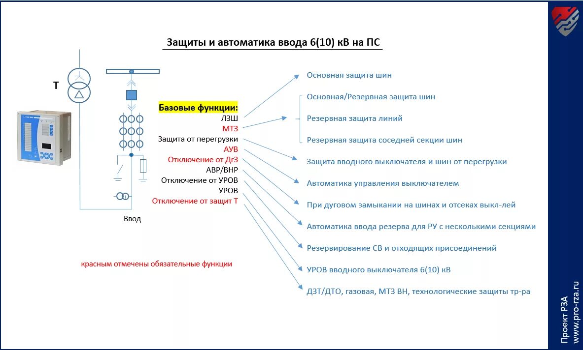 Принципы действия автоматики. Схема дуговой защиты Рза. Логическая защита шин 6/10кв. РЗАРЕЛЕЙНАЯ защиты принципы. Основные устройства релейной защиты.
