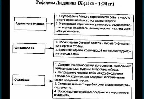 Франция 18 века история 8 класс конспект