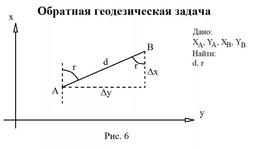 Обратные задачи 1 класс презентация