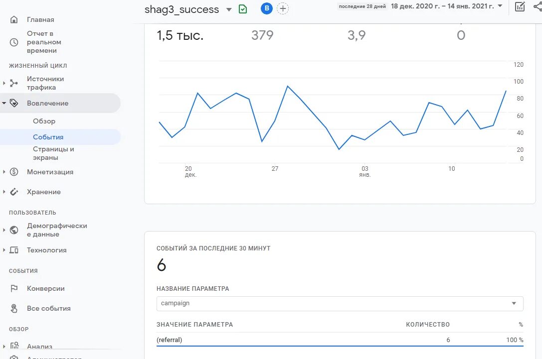 Улучшить статистику. Моделирование данные Google Analytics 4. Universal Analytics исследования. Акции гугл. Vend Analytics 4.3.