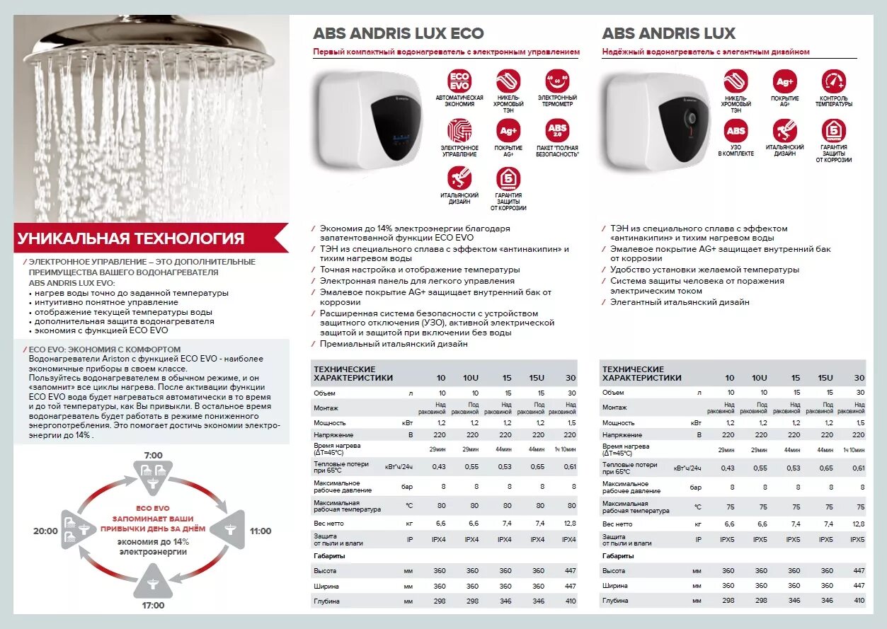 Срок службы водонагревателя. Аристон водонагреватель электрический 80 литров панель управления. Бойлер Аристон 50 литров кнопки обозначения. Водонагреватель Аристон ABS Andris Lux 30. Водонагреватель Аристон 80 литров 2 ABS характеристики.