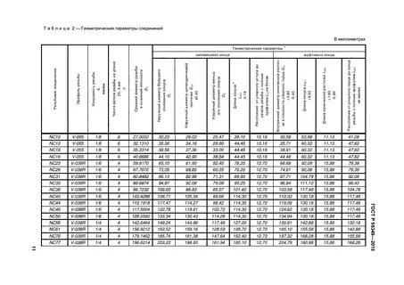 сбт 127 характеристики